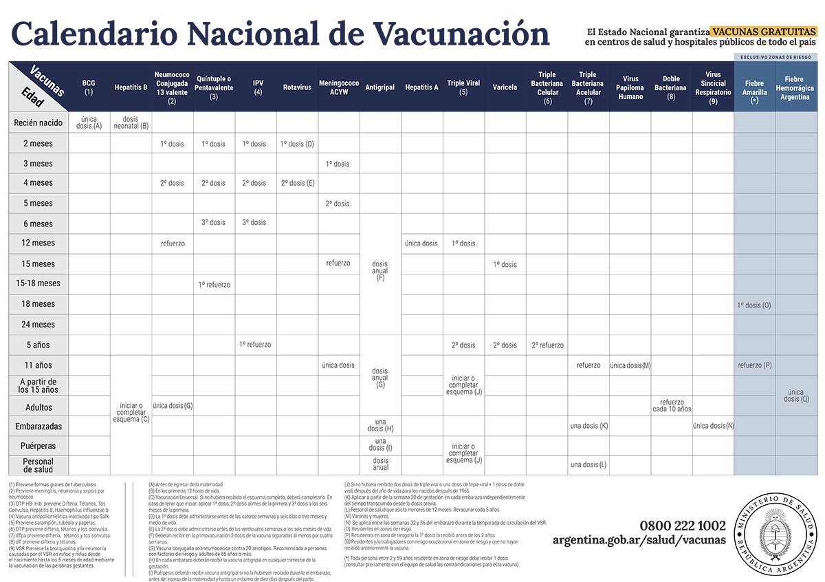 Calendario de vacunacion 2024