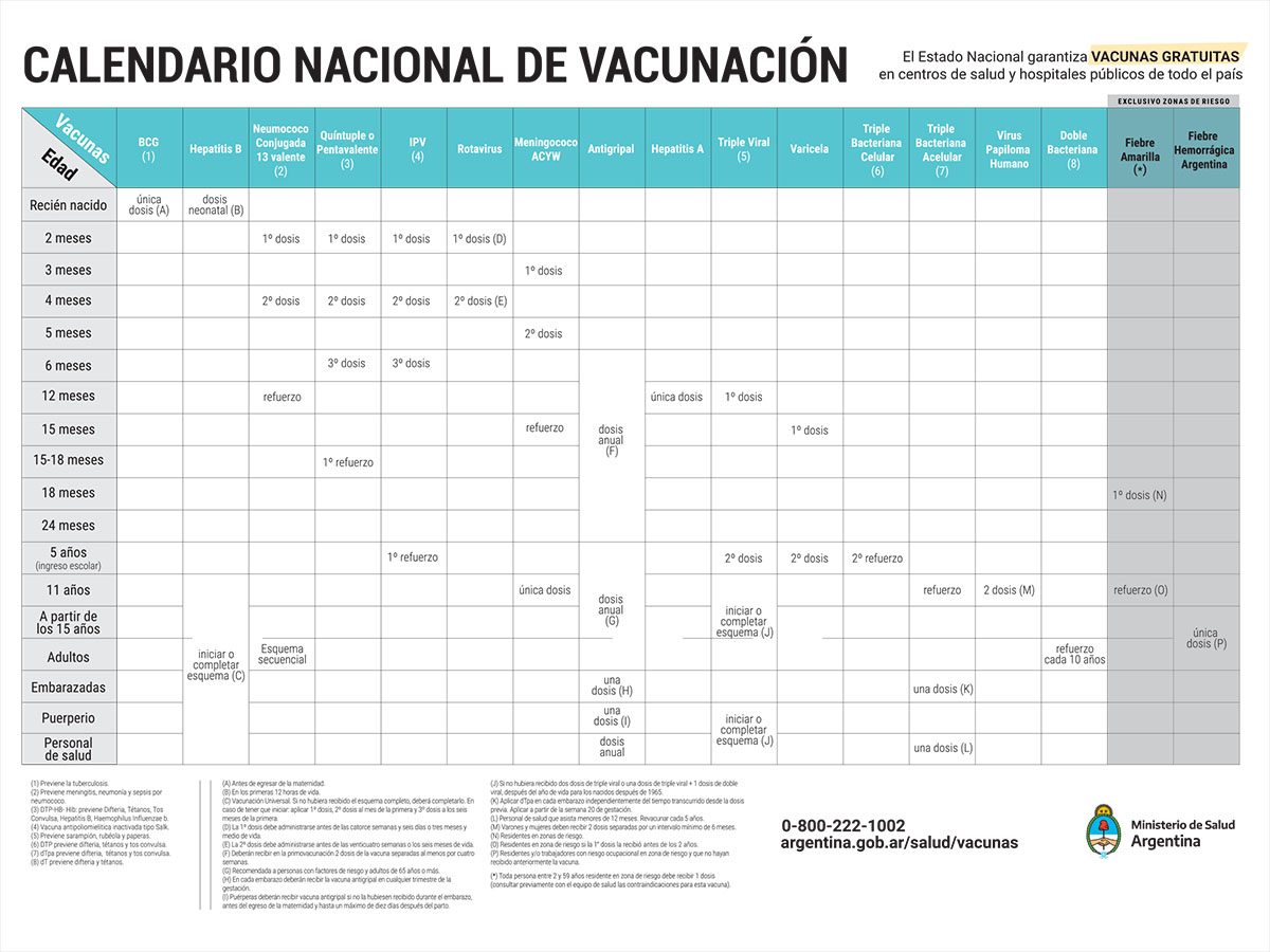 Calendario de vacunacion 2022