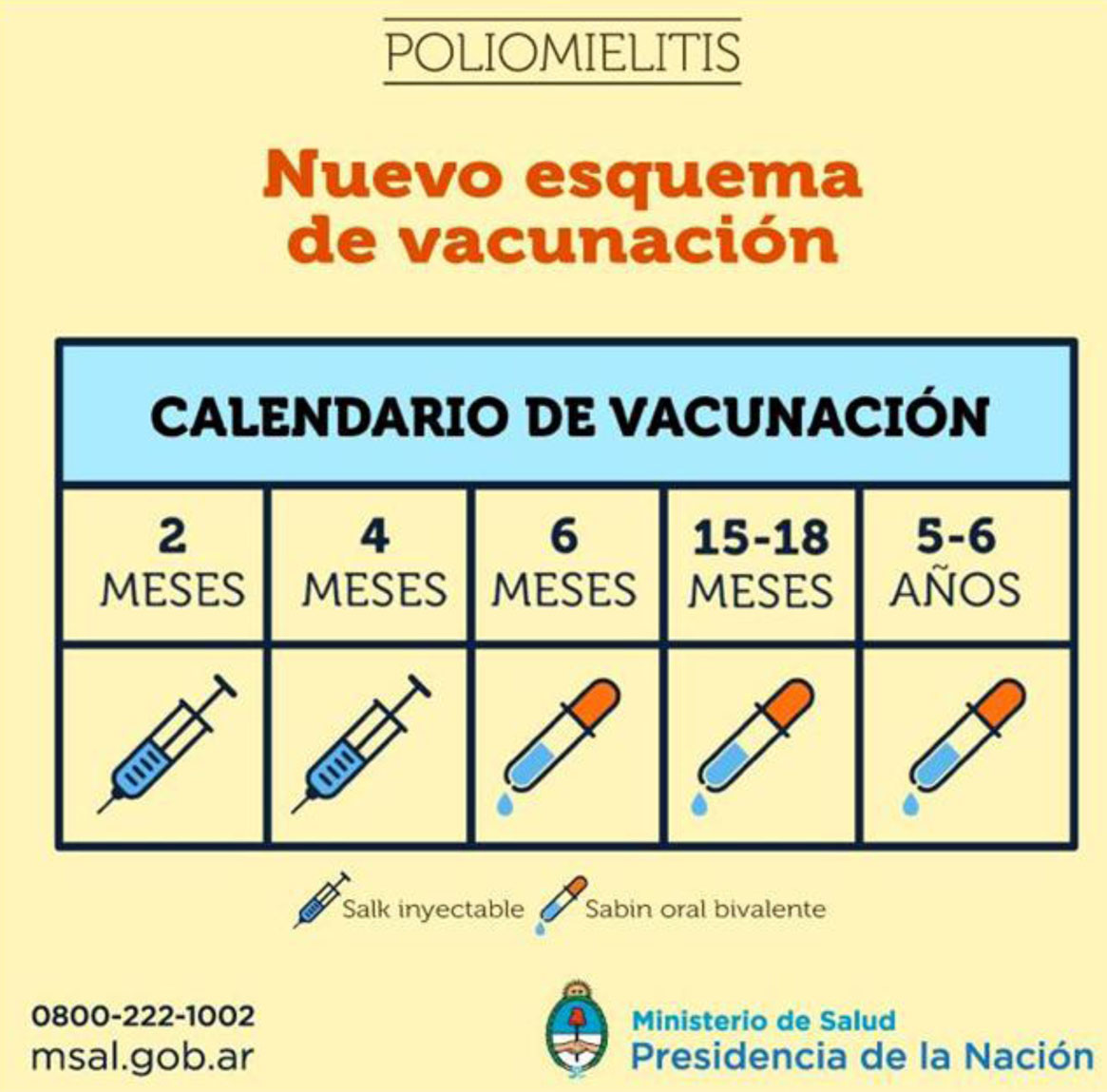 Esquema vacunacion polio